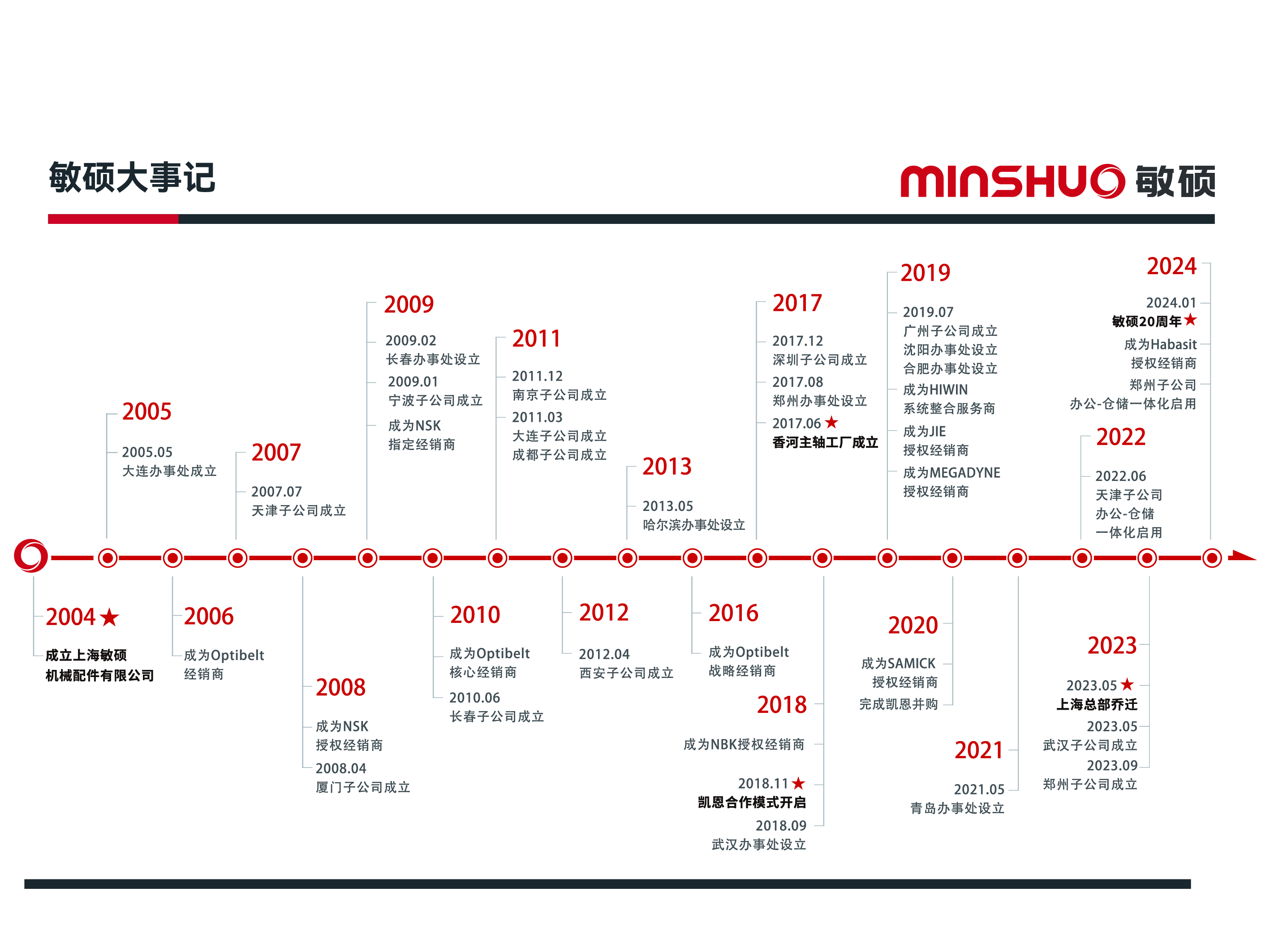 微信圖片_20250212160253.jpg 微信圖片_20250212160253.jpg