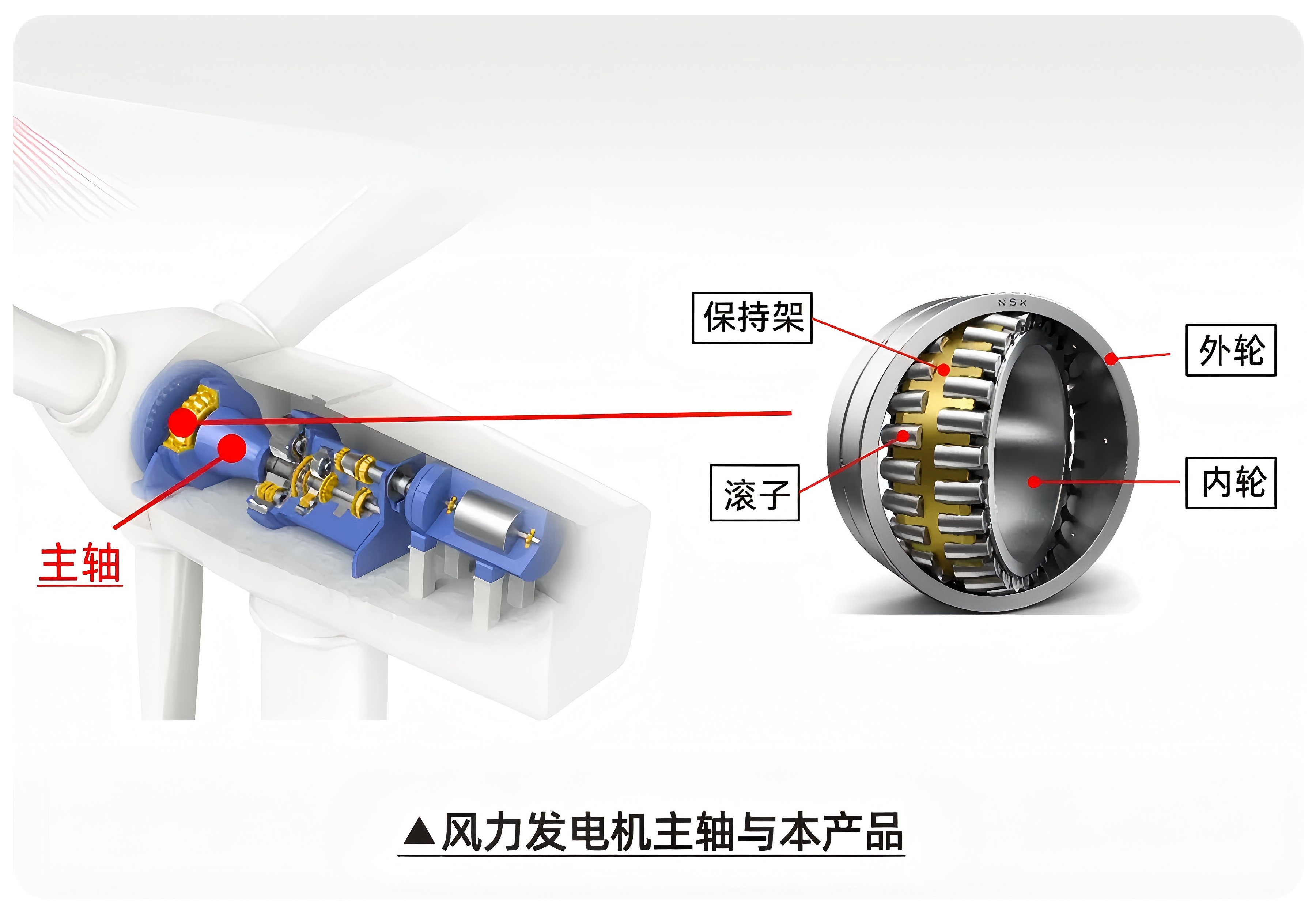 風(fēng)力發(fā)電機(jī)主軸與本產(chǎn)品.jpg 風(fēng)力發(fā)電機(jī)主軸與本產(chǎn)品.jpg
